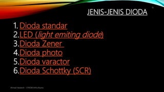 JENIS-JENIS DIODA
Ahmad Haidaroh - STIKOM Artha Buana
10
1. Dioda standar
2.LED (light emiting diode)
3.Dioda Zener
4.Dioda photo
5.Dioda varactor
6.Dioda Schottky (SCR)
 