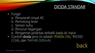 DIODA STANDAR
Ahmad Haidaroh - STIKOM Artha Buana
14
• Fungsi
a. Penyearah sinyal AC
b. Pemotong level
c. Sensor suhu
d. Penurun tegangan
e. Pengaman polaritas terbalik pada dc input
• Contoh dioda jenis ini adalah 1N400x (1A), 1N5392
(1.5A), dan 1N4148 (500mA).
 