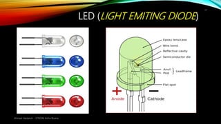 LED (LIGHT EMITING DIODE)
Ahmad Haidaroh - STIKOM Artha Buana
17
 
