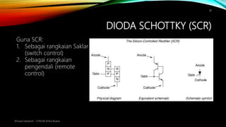 DIODA SCHOTTKY (SCR)
Ahmad Haidaroh - STIKOM Artha Buana
38
Guna SCR:
1. Sebagai rangkaian Saklar
(switch control)
2. Sebagai rangkaian
pengendali (remote
control)
 