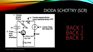 DIODA SCHOTTKY (SCR)
Ahmad Haidaroh - STIKOM Artha Buana
40
BACK 2
BACK 1
BACK 3
 