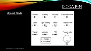 DIODA P-N
Ahmad Haidaroh - STIKOM Artha Buana
7
Simbol Dioda
 