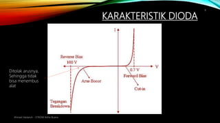 KARAKTERISTIK DIODA
Ahmad Haidaroh - STIKOM Artha Buana
8
Ditolak arusnya,
Sehingga tidak
bisa menembus
alat
 