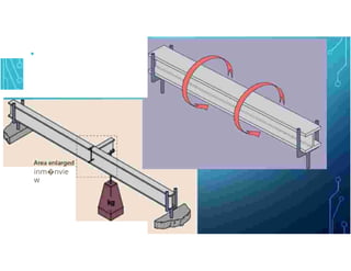 Pertemuan 4- Perhitungan momen torsi Balok Baja metode LRFD .pptx