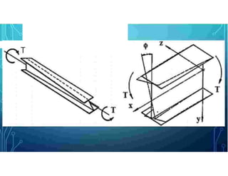 Pertemuan 4- Perhitungan momen torsi Balok Baja metode LRFD .pptx