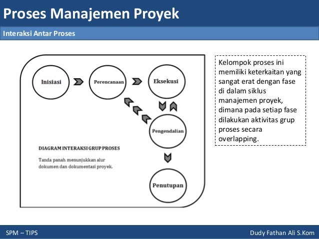 Software Project Management - Proses Manajemen Proyek