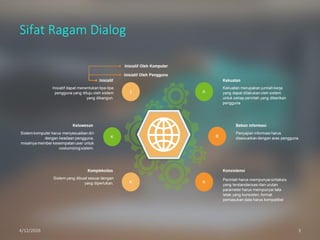 Pertemuan 4 - Ragam Dialog (Interaksi Manusia dan Komputer).pdf