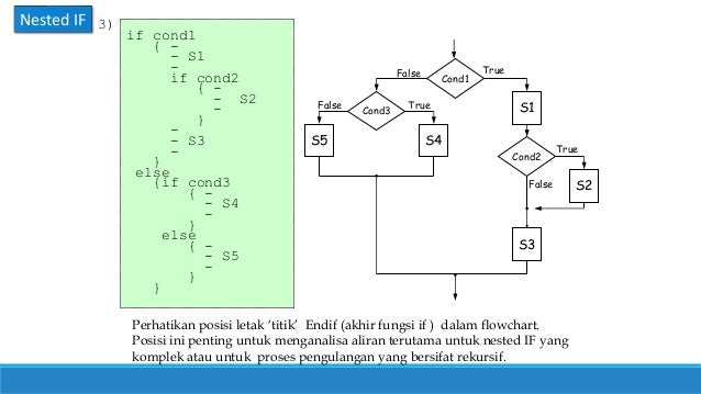 Pertemuan 4 - Struktur Kondisi IF
