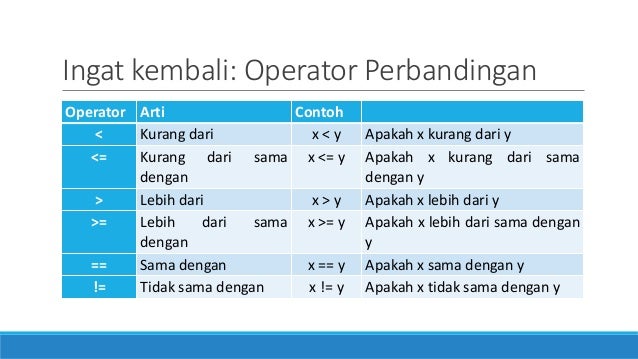 Pertemuan 4 - Struktur Kondisi IF