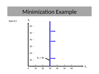 Pertemuan 4 & 5 Lindxhcniefear Programming dengan Metode Grafik.pptx