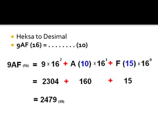  Heksa to Desimal
 9AF (16) = . . . . . . . . (10)
 