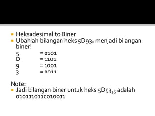  Heksadesimal to Biner
 Ubahlah bilangan heks 5D9316 menjadi bilangan
biner!
5 = 0101
D = 1101
9 = 1001
3 = 0011
Note:
 Jadi bilangan biner untuk heks 5D9316 adalah
0101110110010011
 