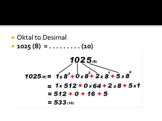  Oktal to Desimal
 1025 (8) = . . . . . . . . . (10)
 