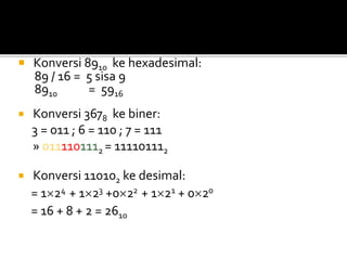  Konversi 8910 ke hexadesimal:
89 / 16 = 5 sisa 9
8910 = 5916
 Konversi 3678 ke biner:
3 = 011 ; 6 = 110 ; 7 = 111
» 0111101112 = 111101112
 Konversi 110102 ke desimal:
= 124 + 123 +022 + 121 + 020
= 16 + 8 + 2 = 2610
Jawaban
 