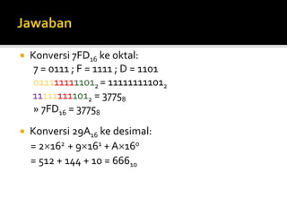  Konversi 7FD16 ke oktal:
7 = 0111 ; F = 1111 ; D = 1101
0111111111012 = 111111111012
111111111012 = 37758
» 7FD16 = 37758
 Konversi 29A16 ke desimal:
= 2162 + 9161 + A160
= 512 + 144 + 10 = 66610
 