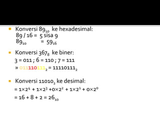  Konversi 8910 ke hexadesimal:
89 / 16 = 5 sisa 9
8910 = 5916
 Konversi 3678 ke biner:
3 = 011 ; 6 = 110 ; 7 = 111
» 0111101112 = 111101112
 Konversi 110102 ke desimal:
= 124 + 123 +022 + 121 + 020
= 16 + 8 + 2 = 2610
Jawaban
 