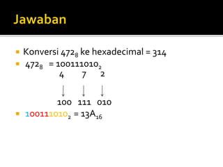  Konversi 4728 ke hexadecimal = 314
 4728 = 1001110102
4 7 2
100 111 010
 1001110102 = 13A16
 