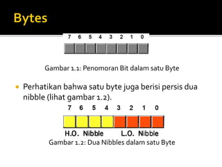 Gambar 1.1: Penomoran Bit dalam satu Byte
 Perhatikan bahwa satu byte juga berisi persis dua
nibble (lihat gambar 1.2).
Gambar 1.2: Dua Nibbles dalam satu Byte
 