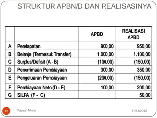 anggaran pemerintah | PPTX