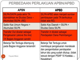 anggaran pemerintah | PPTX