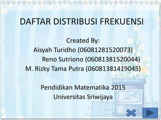 DAFTAR DISTRIBUSI FREKUENSI
Created By:
Aisyah Turidho (06081281520073)
Reno Sutriono (06081381520044)
M. Rizky Tama Putra (06081381419045)
Pendidikan Matematika 2015
Universitas Sriwijaya
 