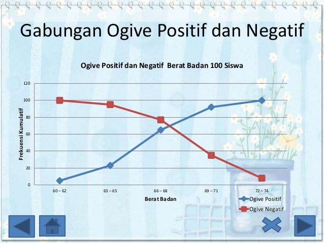 Daftar Distribusi Frekuensi