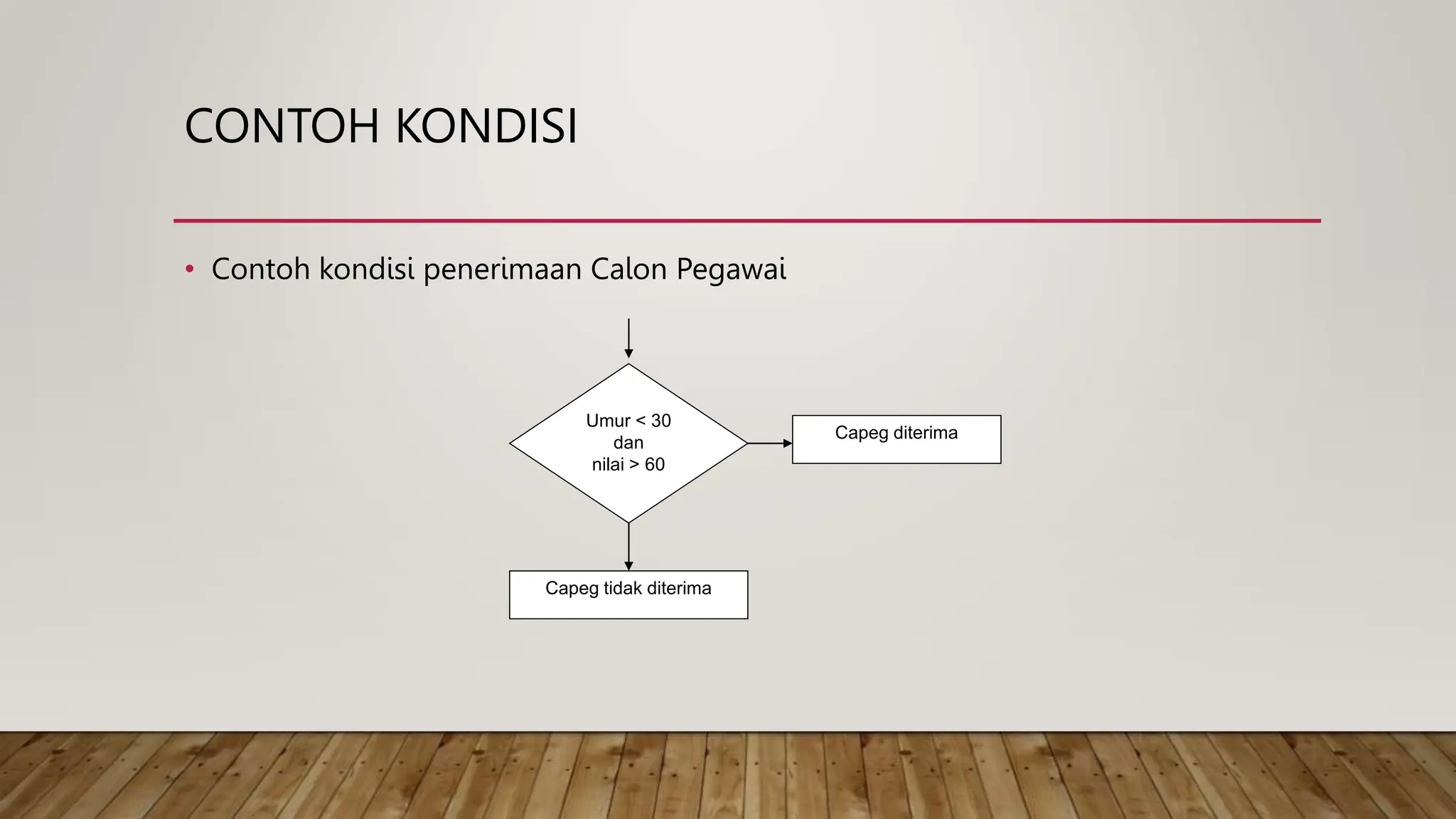 CONTOH KONDISI
• Contoh kondisi penerimaan Calon Pegawai
Umur < 30
dan
nilai > 60
Capeg tidak diterima
Capeg diterima
 