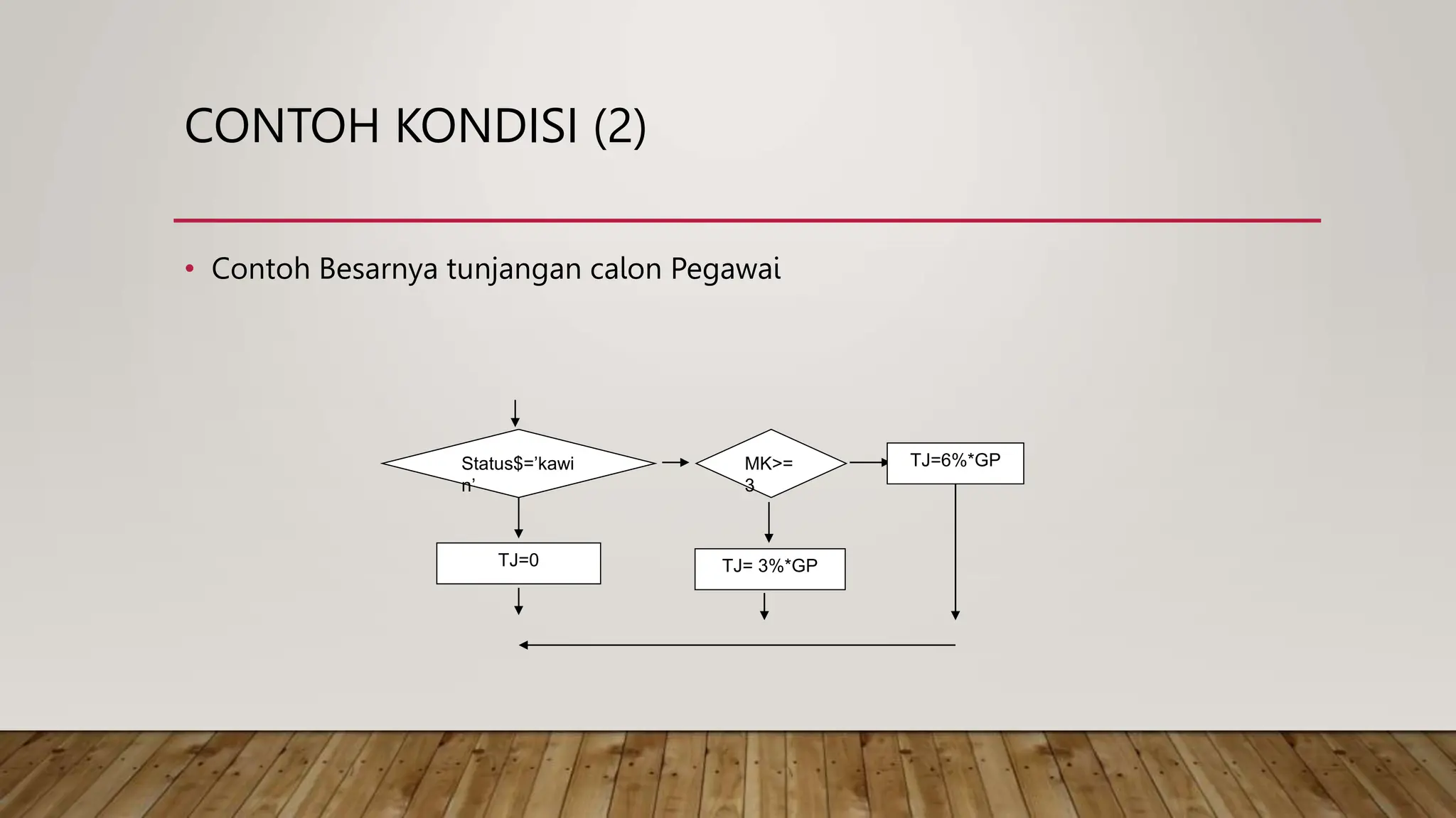 CONTOH KONDISI (2)
• Contoh Besarnya tunjangan calon Pegawai
Status$=’kawi
n’
MK>=
3
TJ=6%*GP
TJ= 3%*GP
TJ=0
 
