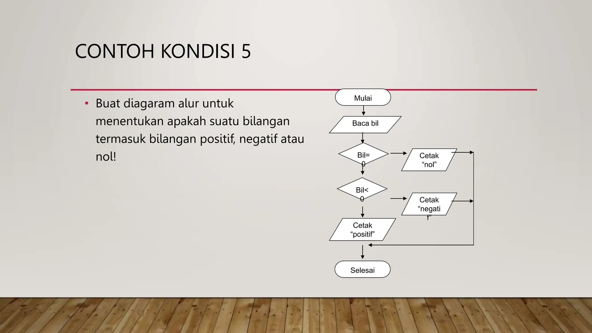CONTOH KONDISI 5
• Buat diagaram alur untuk
menentukan apakah suatu bilangan
termasuk bilangan positif, negatif atau
nol!
Baca bil
Bil=
0
Bil<
0
Cetak
“positif”
Cetak
“nol”
Cetak
“negati
f”
Selesai
Mulai
 