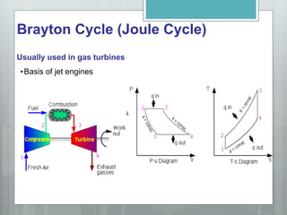 Power Cycle Examples GAS POWER CYCLES PRESENTATION FOR STUDENT UNIVERSITY | PDF