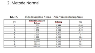 Metode Normal Pertemuan 4_Hidrologi_Curah Hujan Rencana dan Metode Rasional.pptx