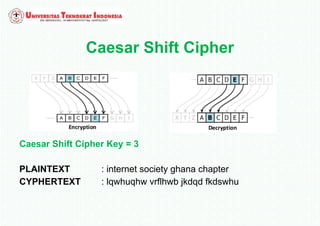 Caesar Shift Cipher
Caesar Shift Cipher Key = 3
PLAINTEXT : internet society ghana chapter
CYPHERTEXT : lqwhuqhw vrflhwb jkdqd fkdswhu
 