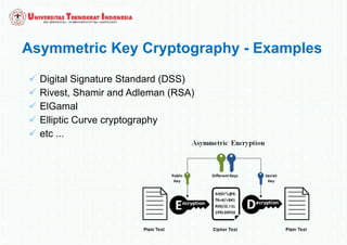 Asymmetric Key Cryptography - Examples
 Digital Signature Standard (DSS)
 Rivest, Shamir and Adleman (RSA)
 ElGamal
 Elliptic Curve cryptography
 etc ...
 