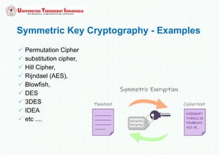 Symmetric Key Cryptography - Examples
 Permutation Cipher
 substitution cipher,
 Hill Cipher,
 Rijndael (AES),
 Blowfish,
 DES
 3DES
 IDEA
 etc ....
 