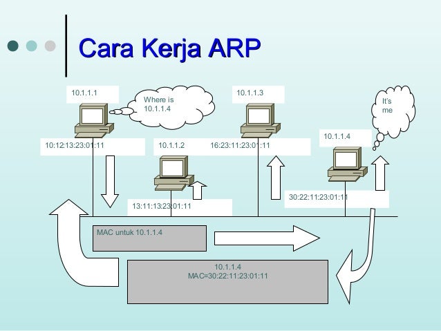 Gambar terkait