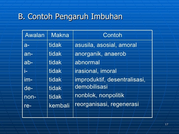 Pertemuan 4 kata baku-kata-tdk-baku