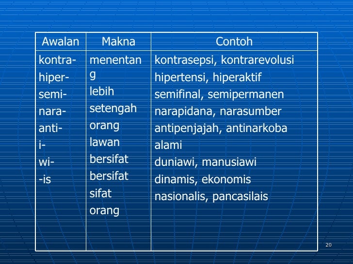 Pertemuan 4 kata baku-kata-tdk-baku