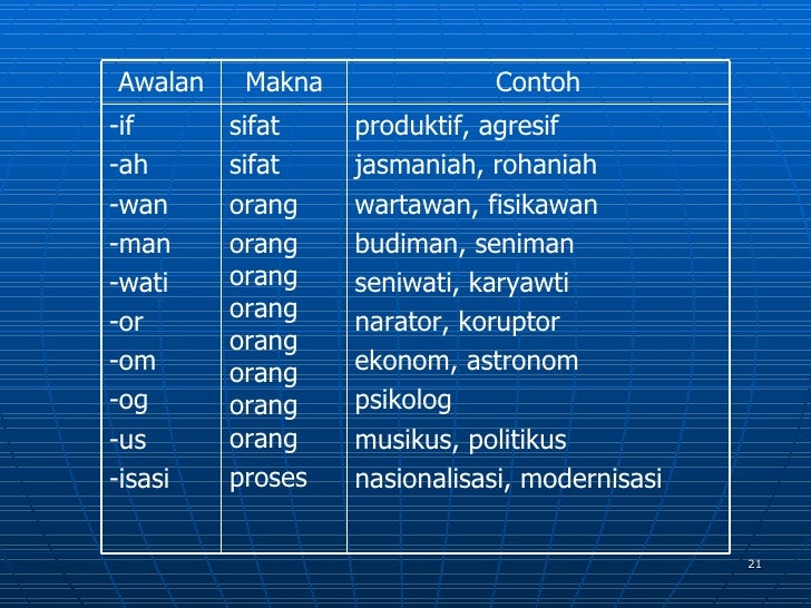 Pertemuan 4 kata baku-kata-tdk-baku