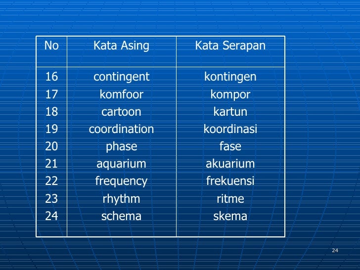 Pertemuan 4 kata baku-kata-tdk-baku Pertemuan 4 kata baku-kata-tdk-baku