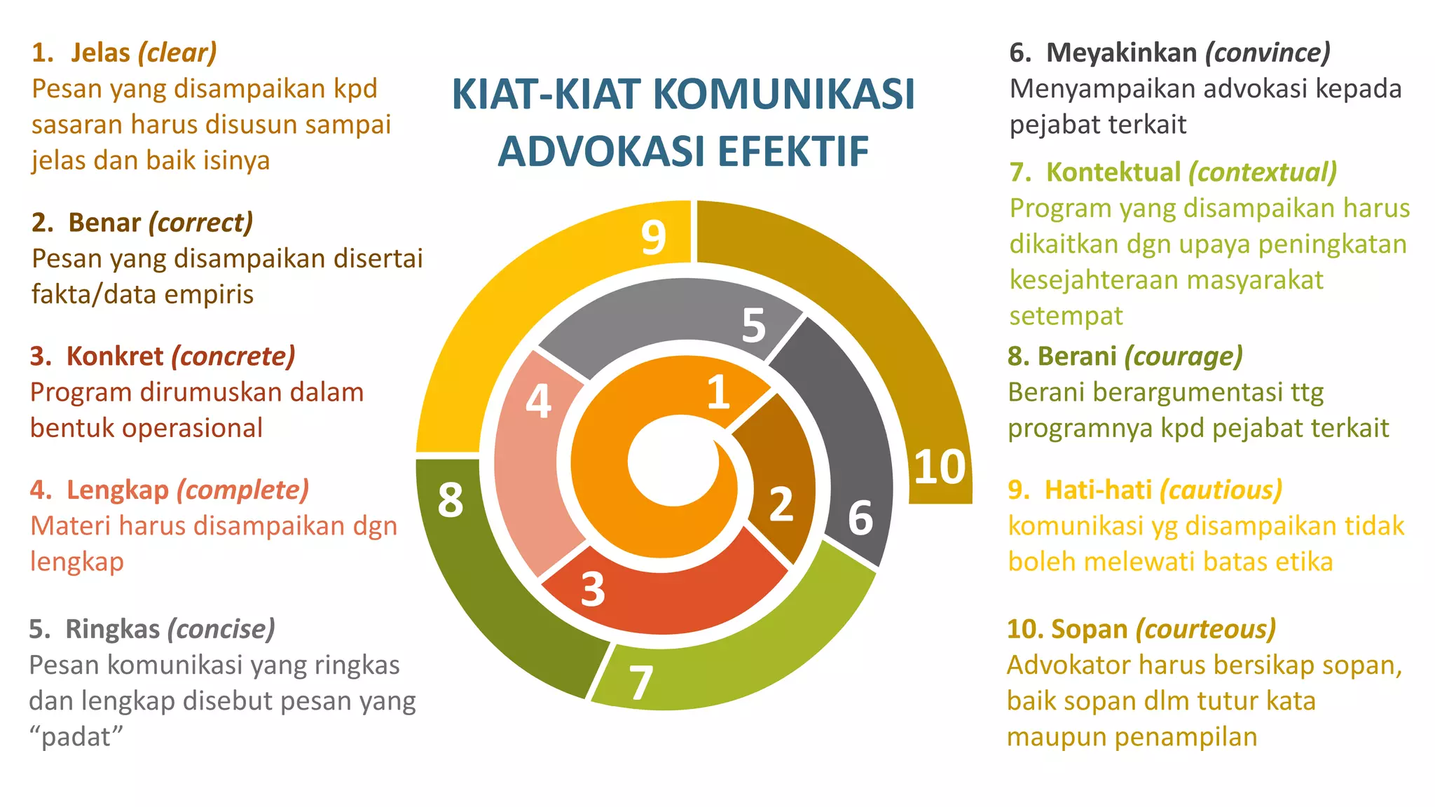 Program Advokasi Konsep Advokasi dalam Promosi Kesehatan | PPTX