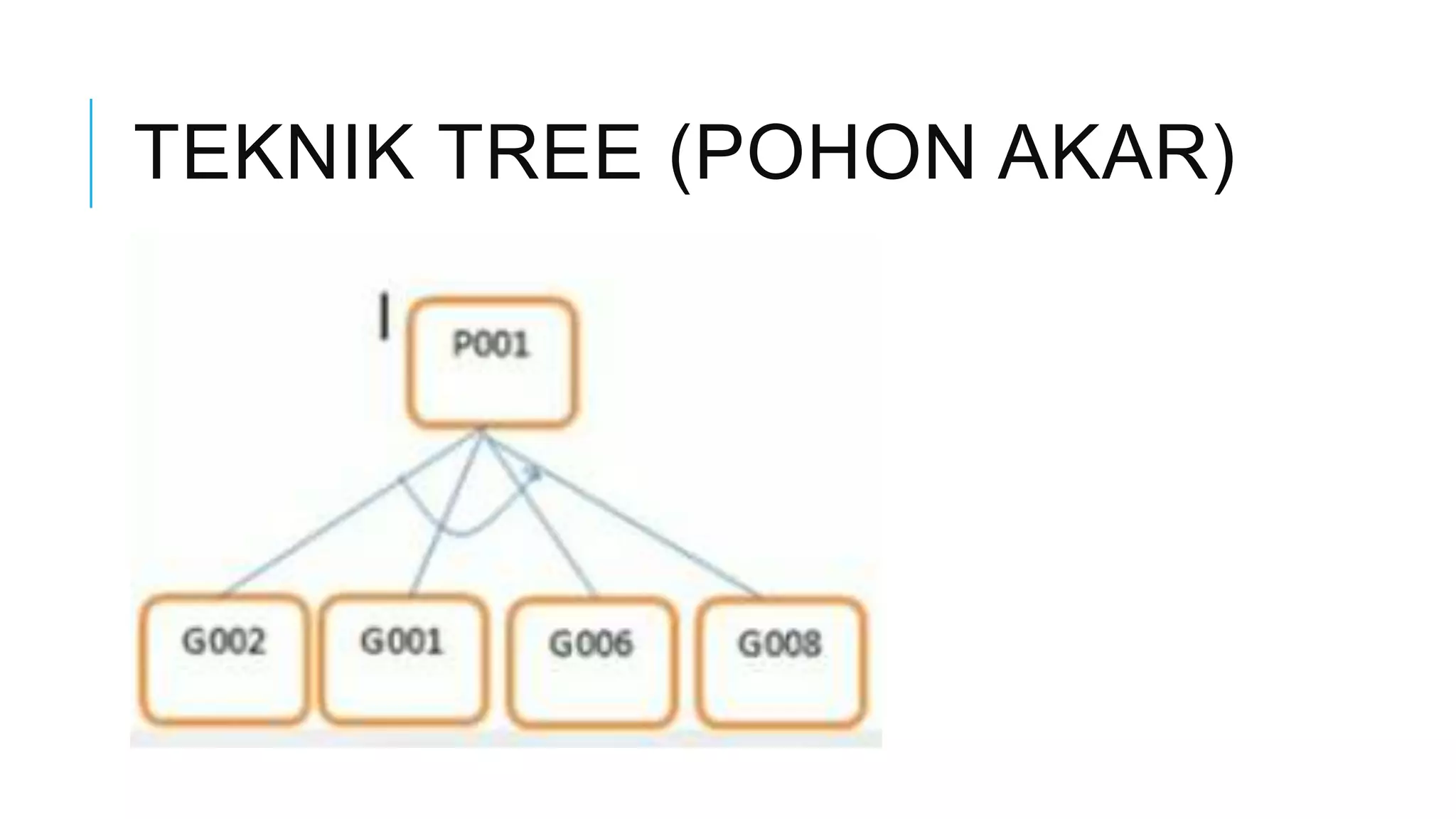 Pertemuan 4 Metode Forward Chaining.pptx