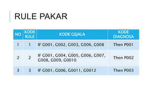 Pertemuan 4 Metode Forward Chaining.pptx