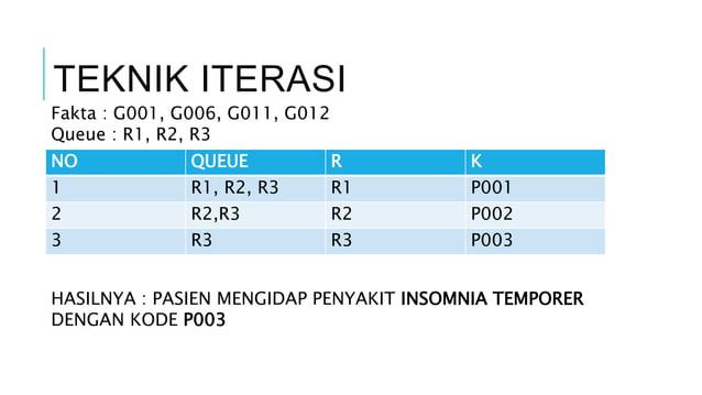 Pertemuan 4 Metode Forward Chaining.pptx