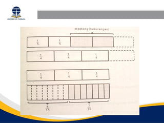 pertemuan 4 modul 4 pembelajaran matematika sd | PPT