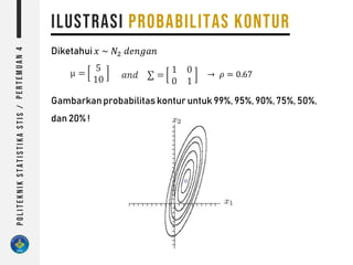 Diketahui 𝑥 ~ 𝑁2 𝑑𝑒𝑛𝑔𝑎𝑛
µ =
5
10 𝑎𝑛𝑑 ∑ =
1 0
0 1
→ 𝜌 = 0.67
Gambarkanprobabilitaskontur untuk 99%, 95%, 90%, 75%, 50%,
dan 20% !
 