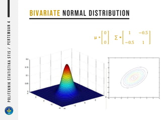 µ =
0
0
∑ =
1
1
−0.5
−0.5 1
 