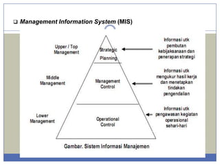  Management Information System (MIS)

 