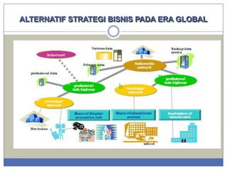 ALTERNATIF STRATEGI BISNIS PADA ERA GLOBAL

 