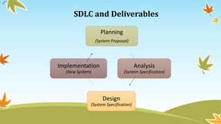 SDLC and Deliverables
Planning
(System Proposal)
Analysis
(System Specification)
Design
(System Specification)
Implementation
(New System)
11
 