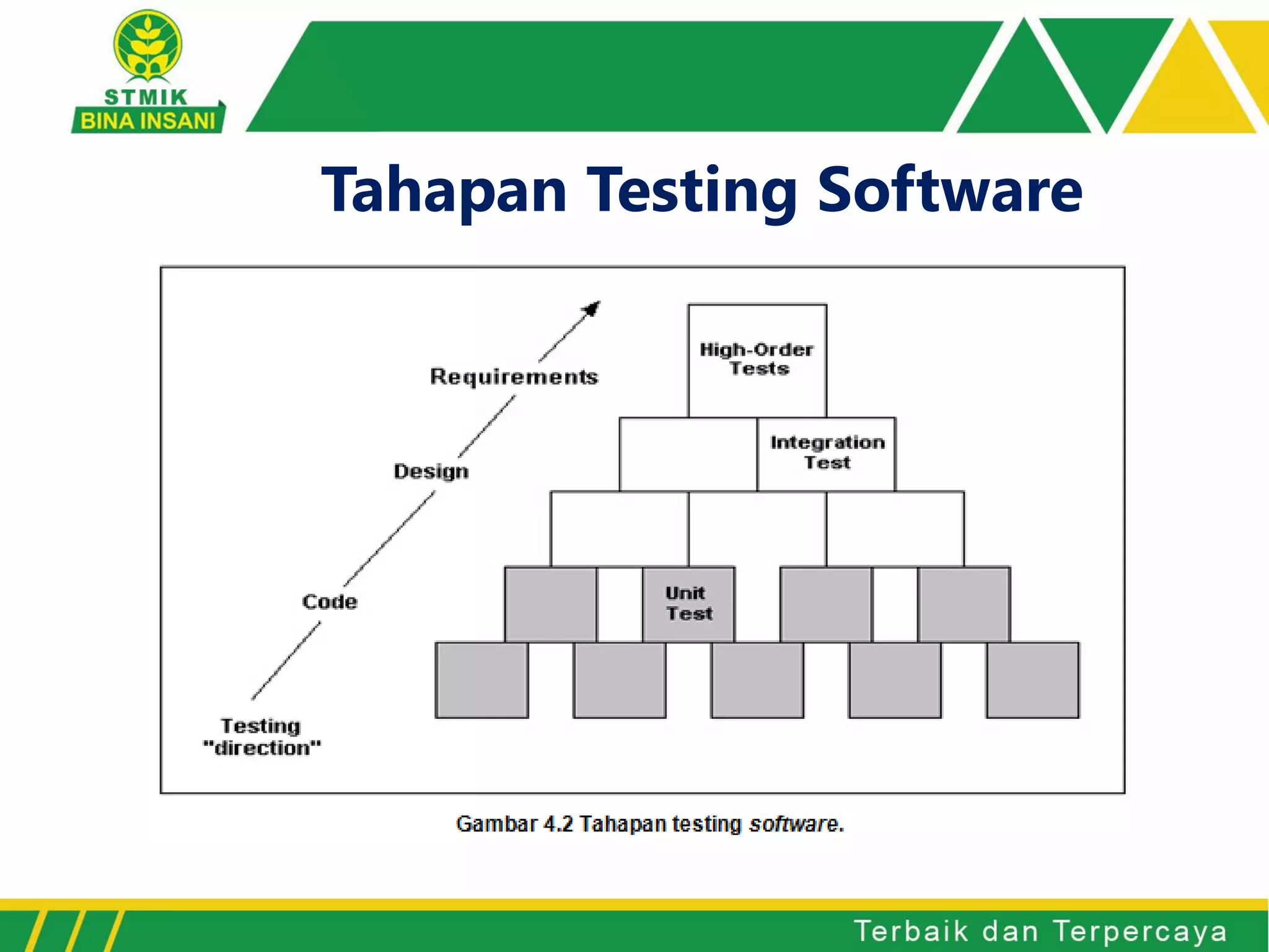 Tahapan Testing Software
 